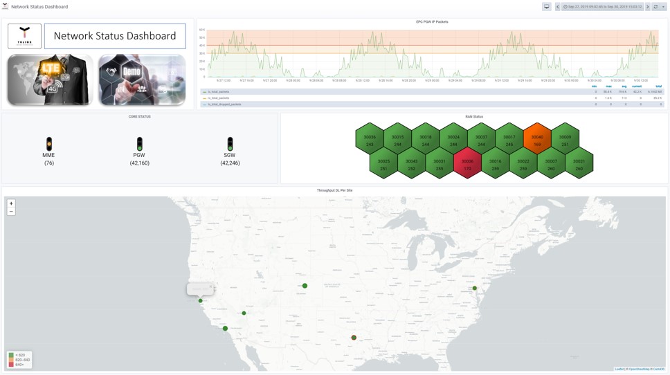 Tulinx Private Networks management