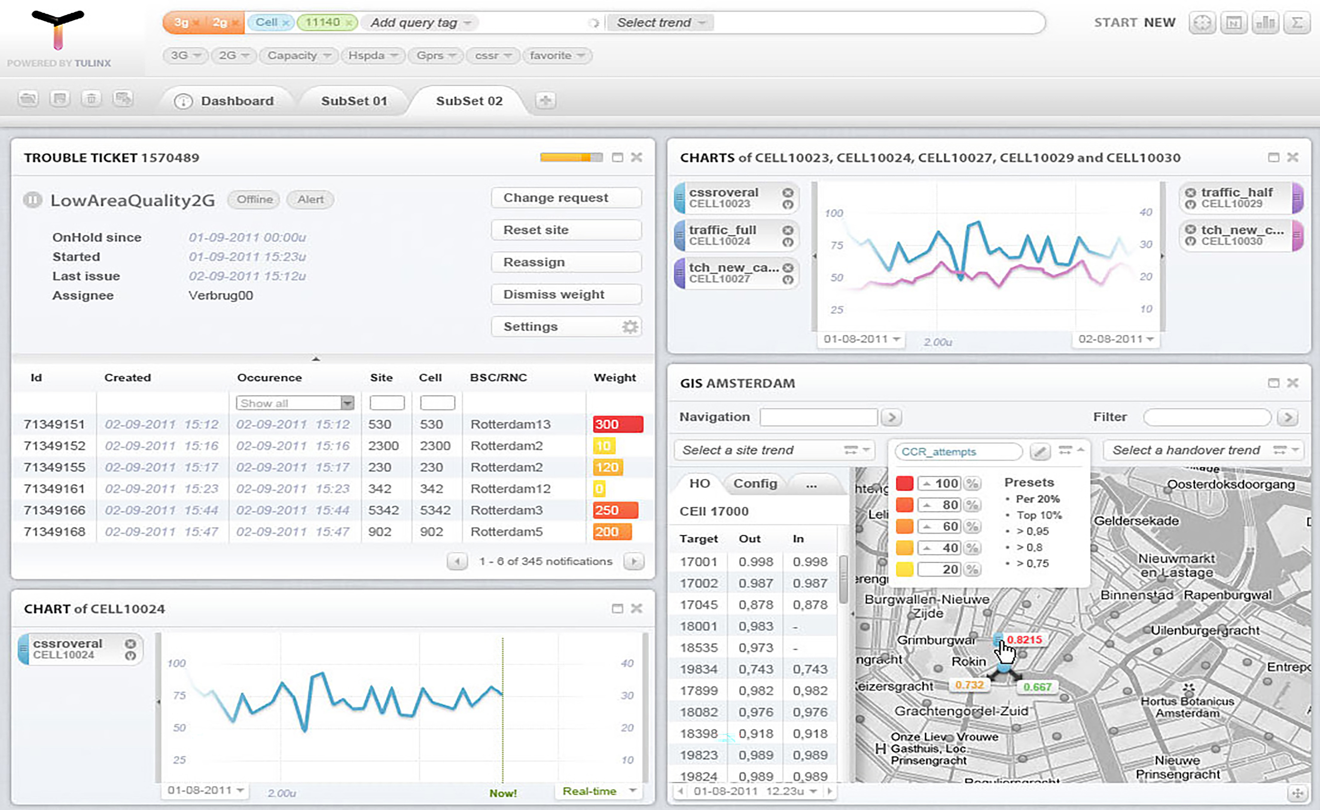 network data analyzer