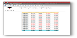 Report Microstrategy