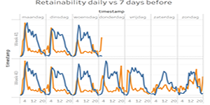 Report Tableau1