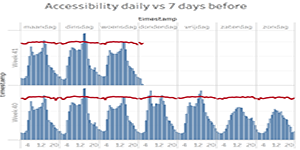 Report Tableau2