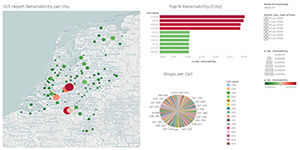 Report Tableau4